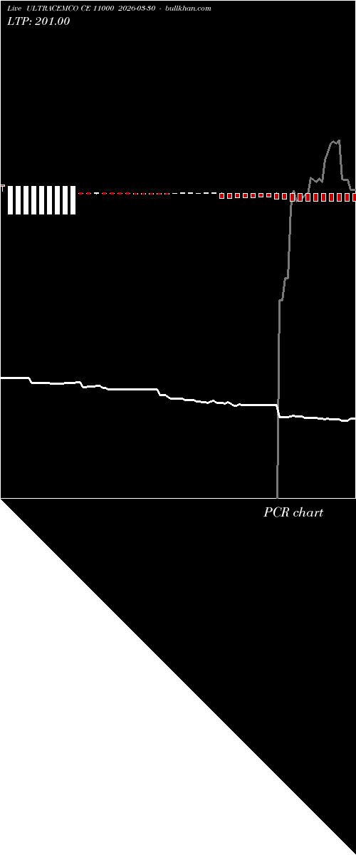  option chart ULTRACEMCO CE 11000 2026-03-30 