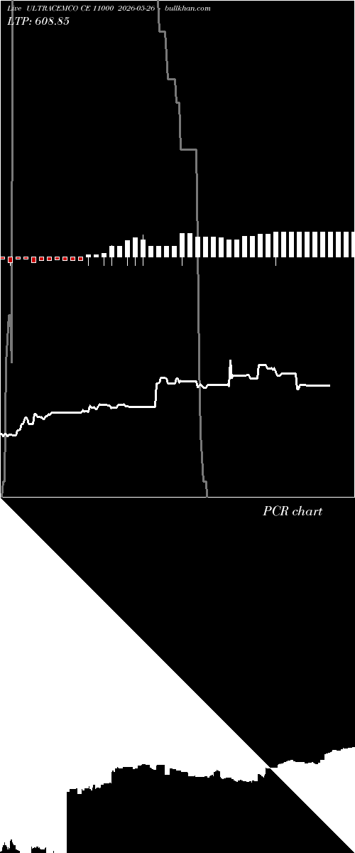  option chart ULTRACEMCO CE 11000 2026-05-26 