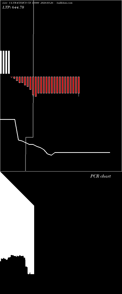  option chart ULTRACEMCO CE 11000 2026-05-26 