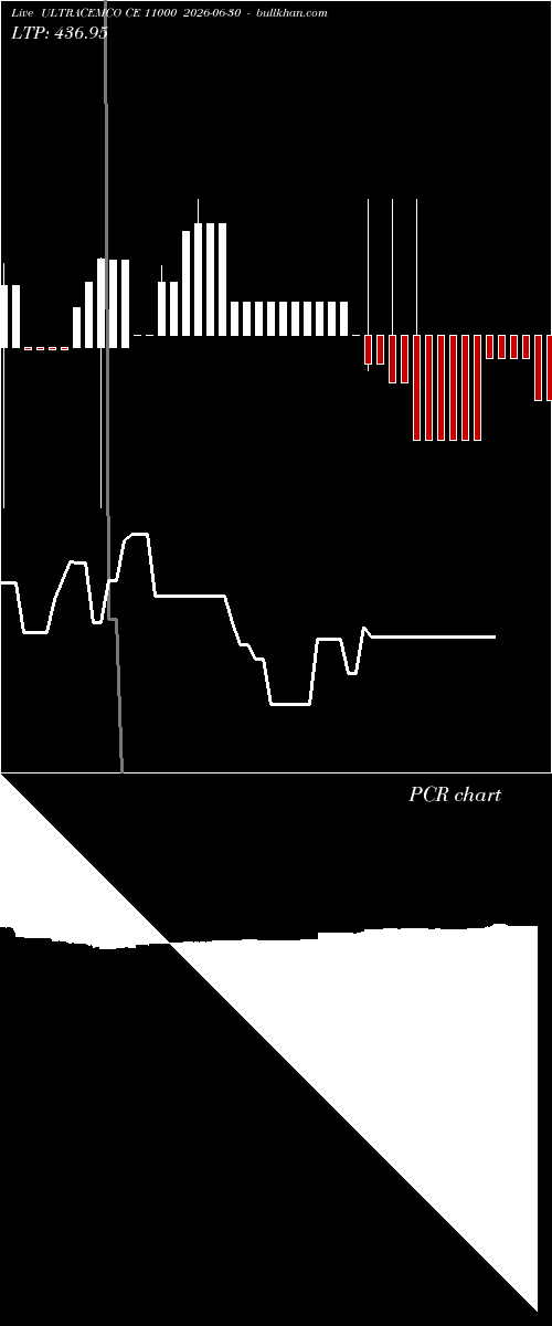  option chart ULTRACEMCO CE 11000 2026-06-30 