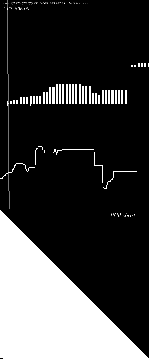  option chart ULTRACEMCO CE 11000 2026-07-28 