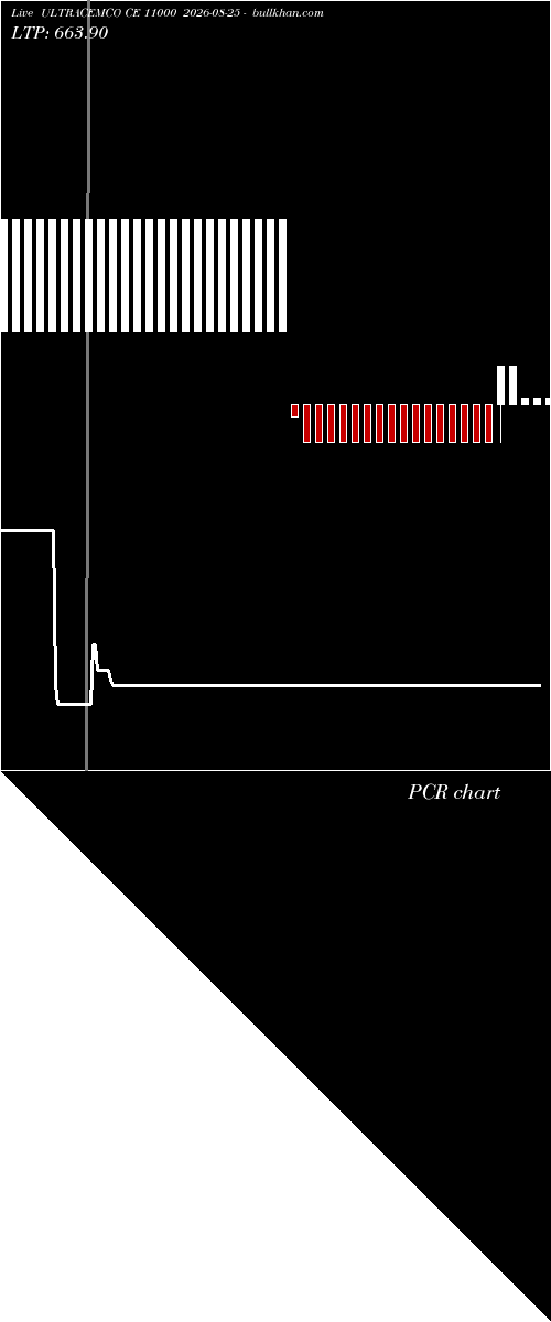  option chart ULTRACEMCO CE 11000 2026-08-25 