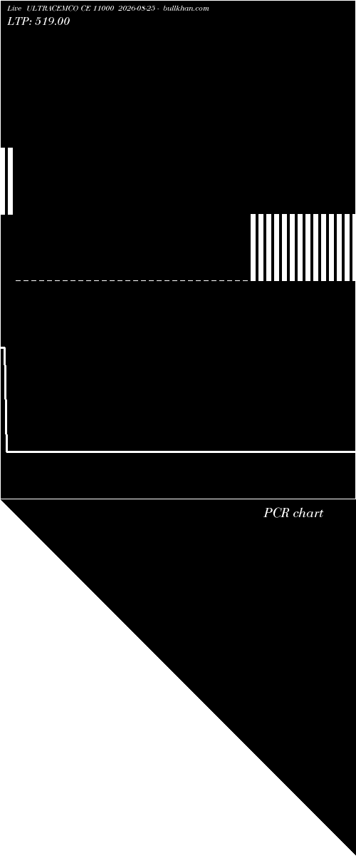  option chart ULTRACEMCO CE 11000 2026-08-25 