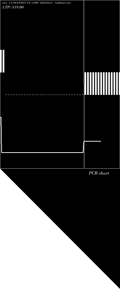  option chart ULTRACEMCO CE 11000 2026-08-25 