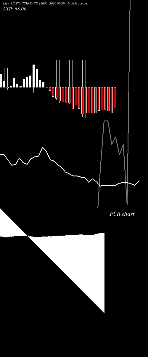  option chart ULTRACEMCO CE 11000 2026-09-29 
