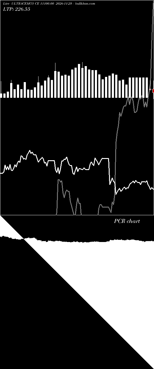  option chart ULTRACEMCO CE 11100.00 2026-11-23 
