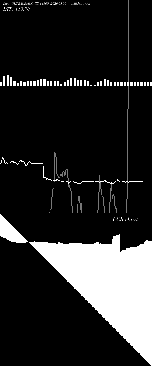  option chart ULTRACEMCO CE 11100 2026-03-30 