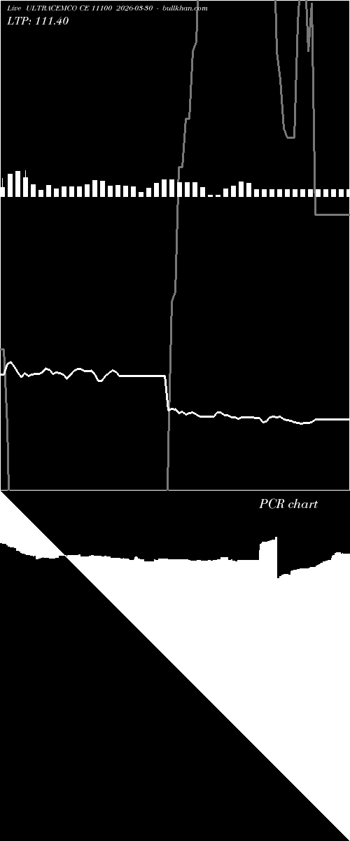 option chart ULTRACEMCO CE 11100 2026-03-30 