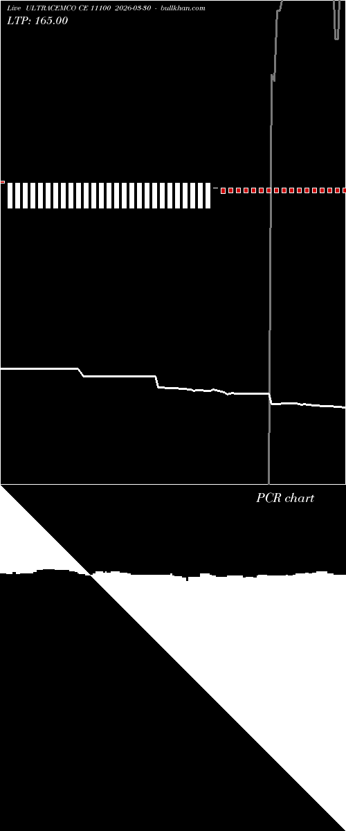  option chart ULTRACEMCO CE 11100 2026-03-30 