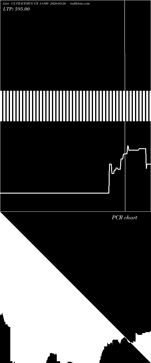  option chart ULTRACEMCO CE 11100 2026-05-26 