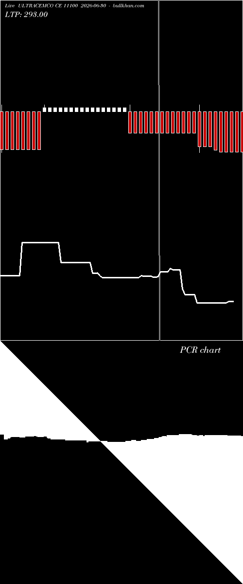  option chart ULTRACEMCO CE 11100 2026-06-30 