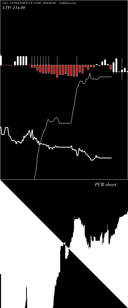  option chart ULTRACEMCO CE 11100 2026-06-30 