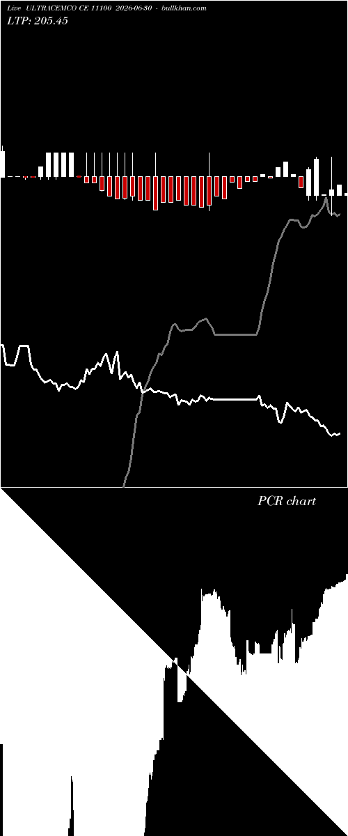  option chart ULTRACEMCO CE 11100 2026-06-30 