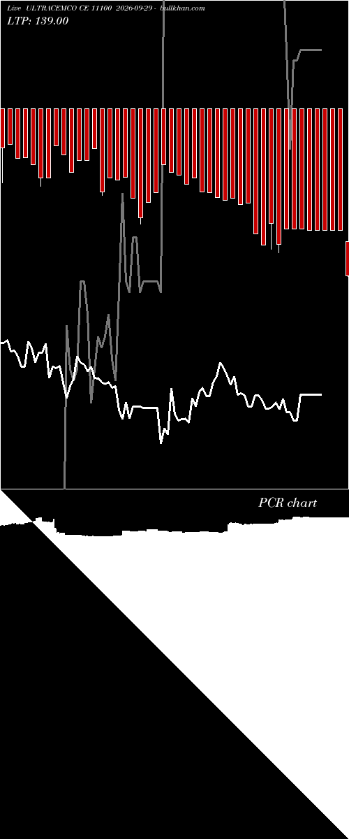  option chart ULTRACEMCO CE 11100 2026-09-29 