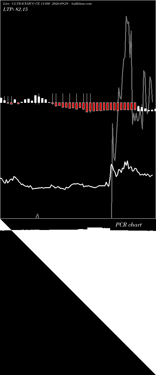  option chart ULTRACEMCO CE 11100 2026-09-29 