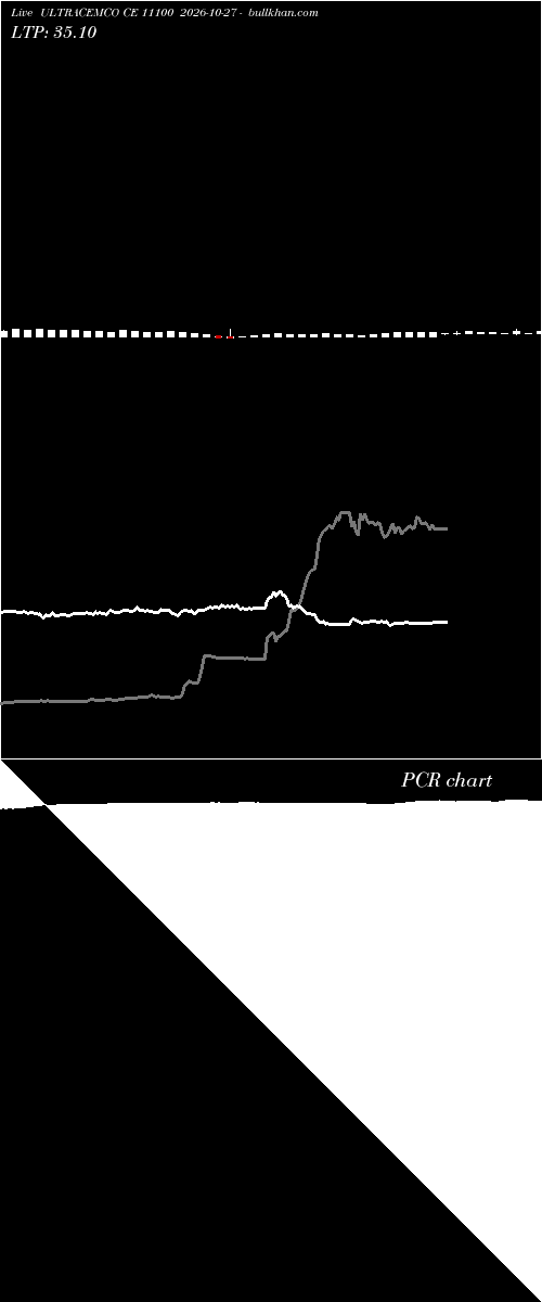  option chart ULTRACEMCO CE 11100 2026-10-27 