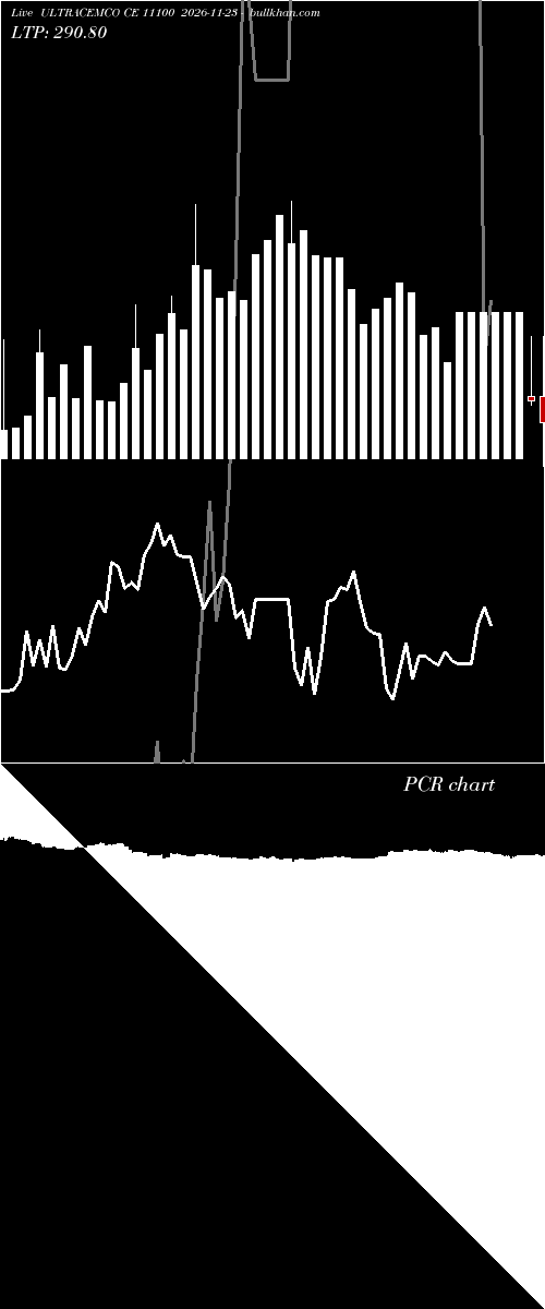  option chart ULTRACEMCO CE 11100 2026-11-23 