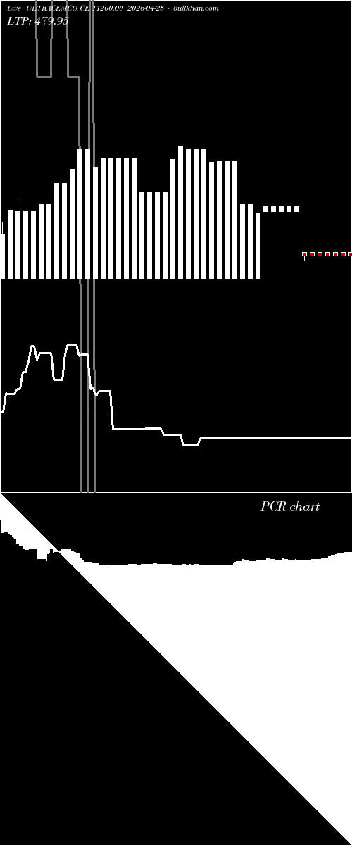  option chart ULTRACEMCO CE 11200.00 2026-04-28 