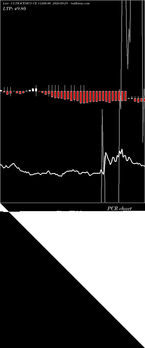 option chart ULTRACEMCO CE 11200.00 2026-09-29 