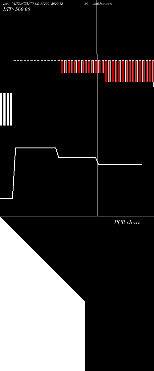  option chart ULTRACEMCO CE 11200 2025-12-30 