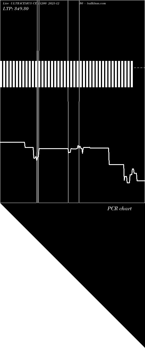  option chart ULTRACEMCO CE 11200 2025-12-30 