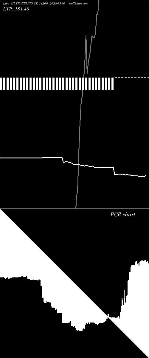  option chart ULTRACEMCO CE 11200 2026-03-30 