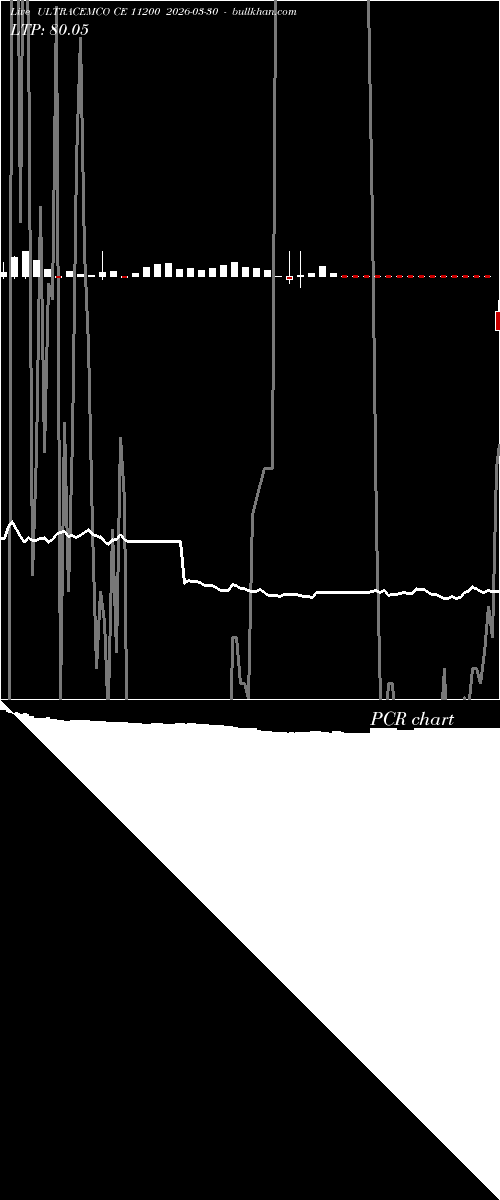  option chart ULTRACEMCO CE 11200 2026-03-30 