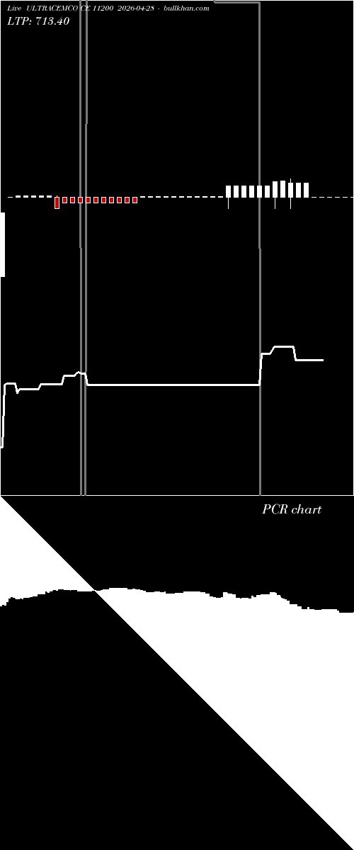  option chart ULTRACEMCO CE 11200 2026-04-28 