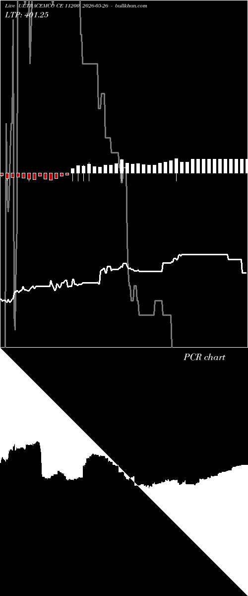  option chart ULTRACEMCO CE 11200 2026-05-26 