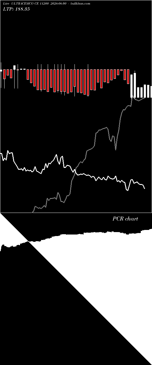  option chart ULTRACEMCO CE 11200 2026-06-30 