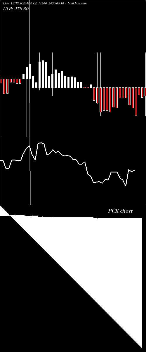  option chart ULTRACEMCO CE 11200 2026-06-30 