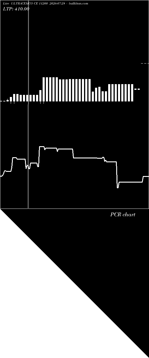  option chart ULTRACEMCO CE 11200 2026-07-28 
