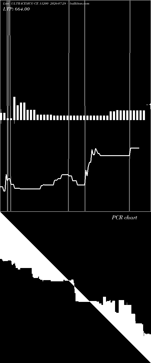  option chart ULTRACEMCO CE 11200 2026-07-28 