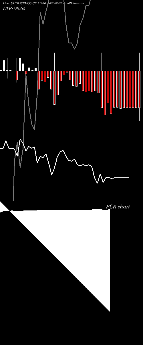 option chart ULTRACEMCO CE 11200 2026-09-29 