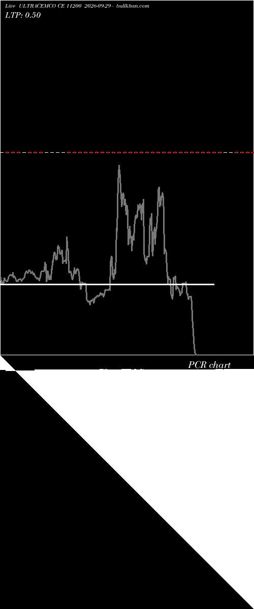  option chart ULTRACEMCO CE 11200 2026-09-29 