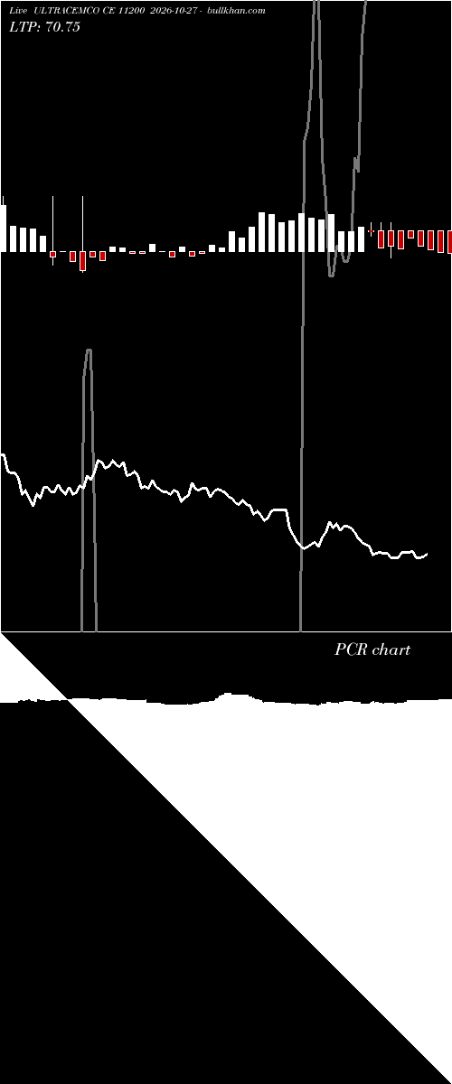  option chart ULTRACEMCO CE 11200 2026-10-27 