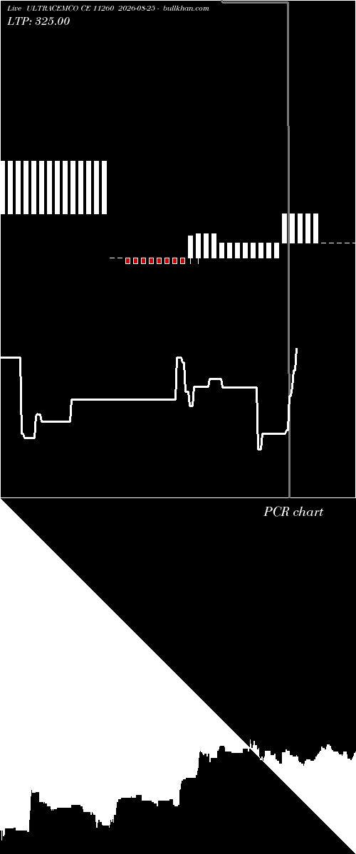  option chart ULTRACEMCO CE 11260 2026-08-25 