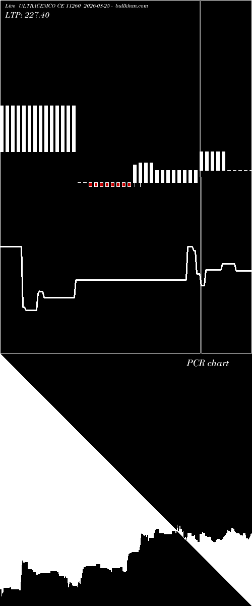  option chart ULTRACEMCO CE 11260 2026-08-25 