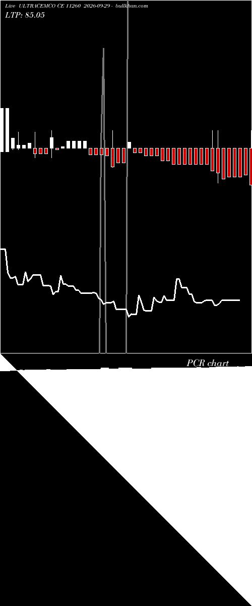  option chart ULTRACEMCO CE 11260 2026-09-29 