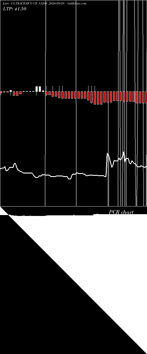 option chart ULTRACEMCO CE 11260 2026-09-29 