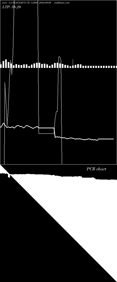  option chart ULTRACEMCO CE 11300 2026-03-30 