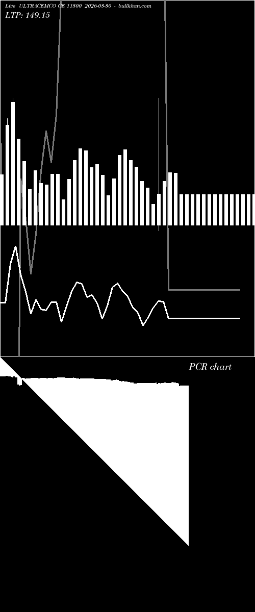  option chart ULTRACEMCO CE 11300 2026-03-30 