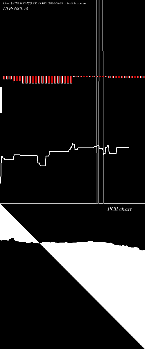  option chart ULTRACEMCO CE 11300 2026-04-28 