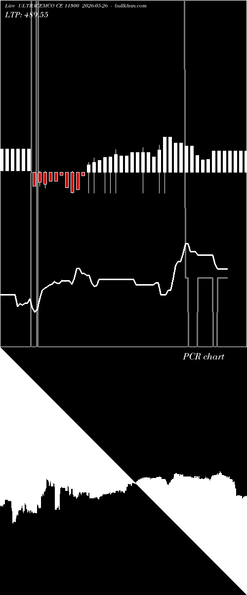  option chart ULTRACEMCO CE 11300 2026-05-26 