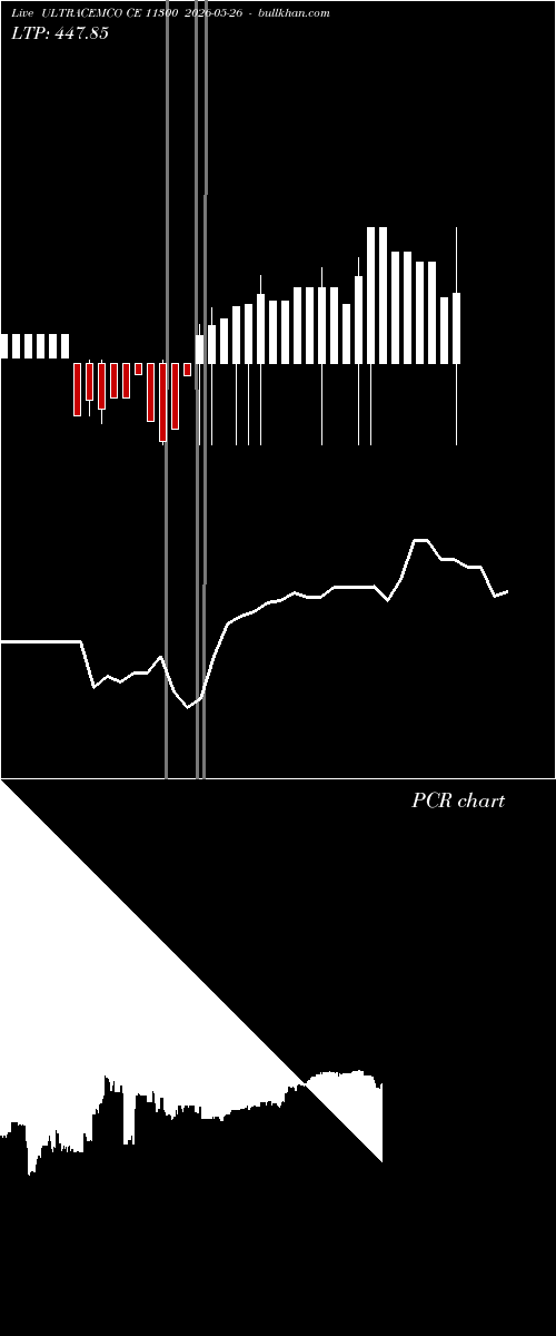  option chart ULTRACEMCO CE 11300 2026-05-26 