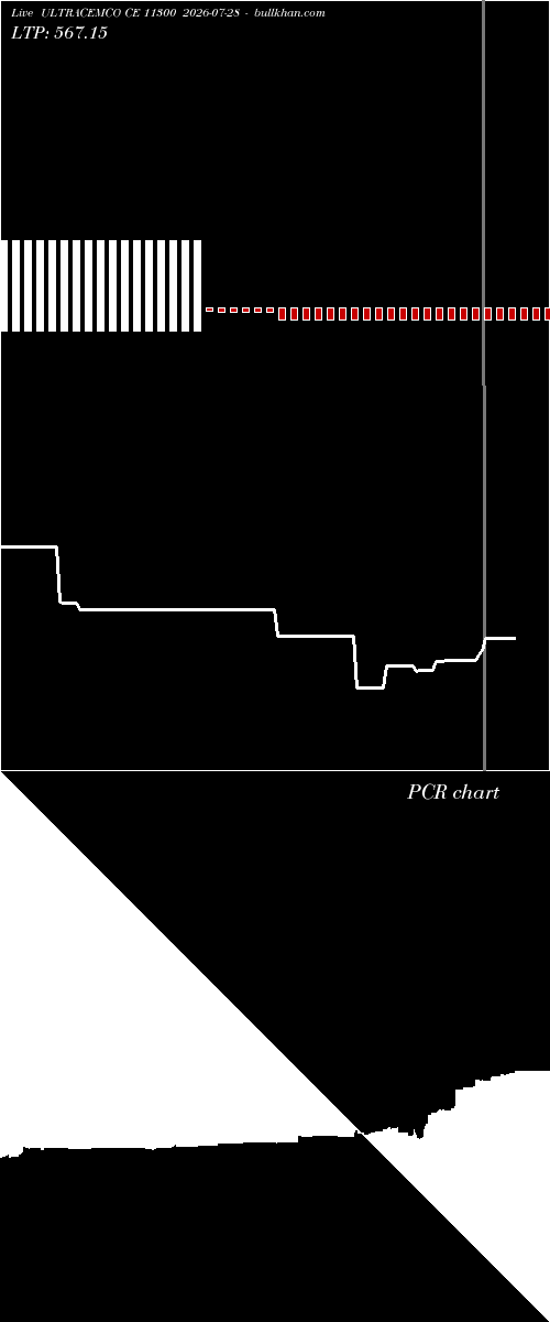  option chart ULTRACEMCO CE 11300 2026-07-28 