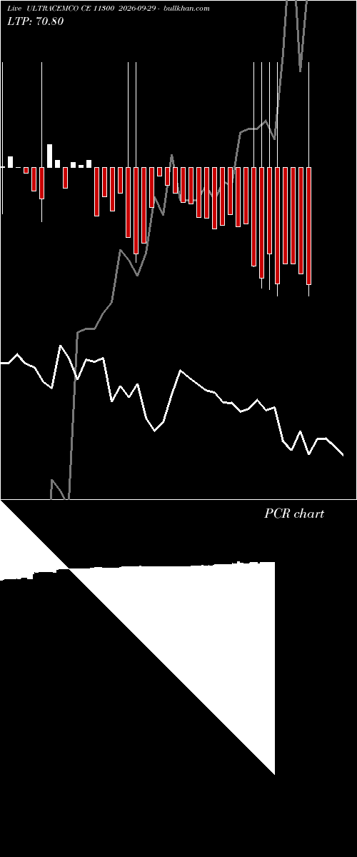  option chart ULTRACEMCO CE 11300 2026-09-29 