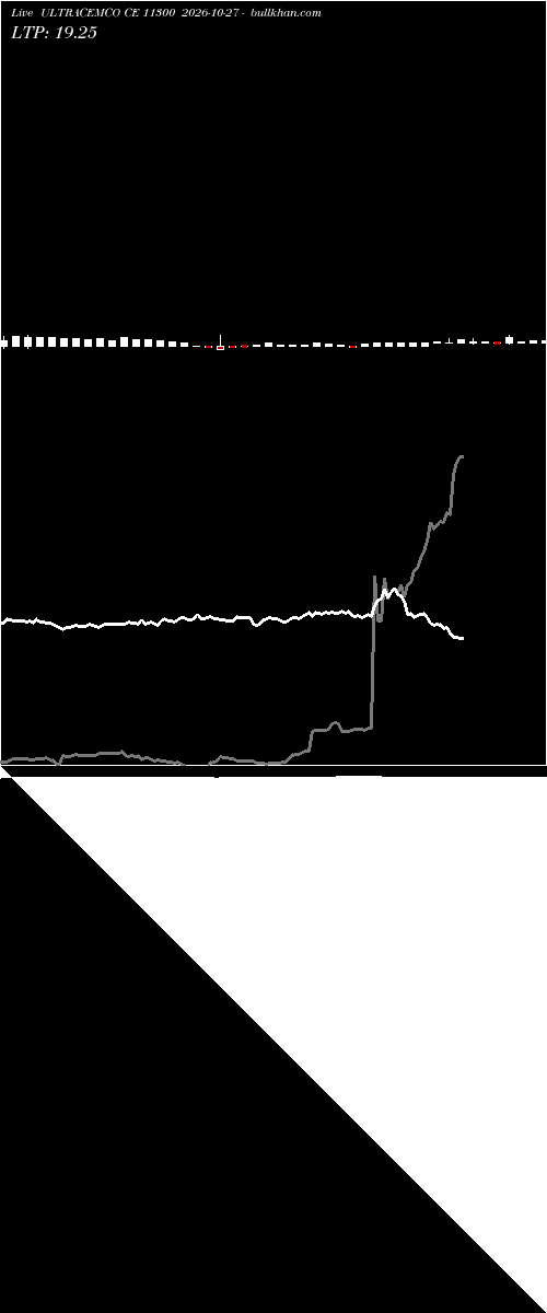  option chart ULTRACEMCO CE 11300 2026-10-27 