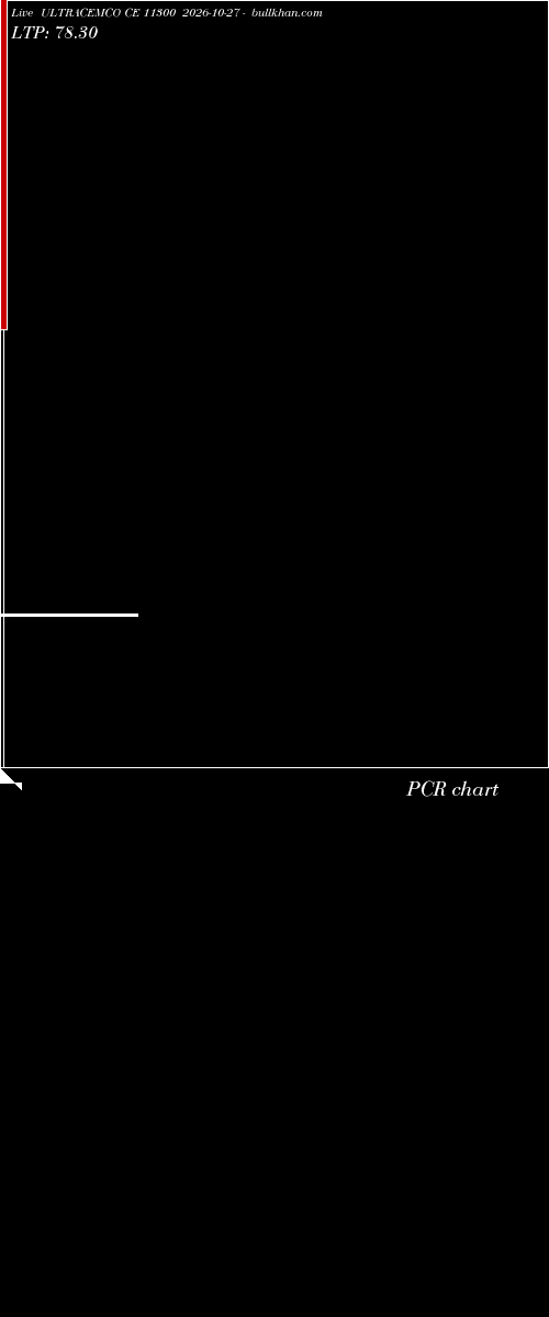  option chart ULTRACEMCO CE 11300 2026-10-27 