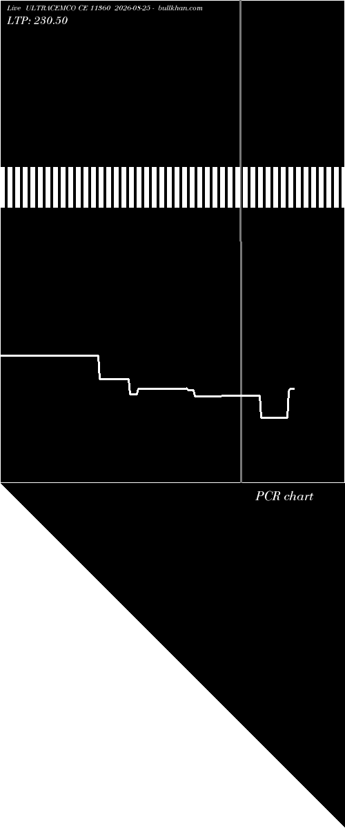  option chart ULTRACEMCO CE 11360 2026-08-25 